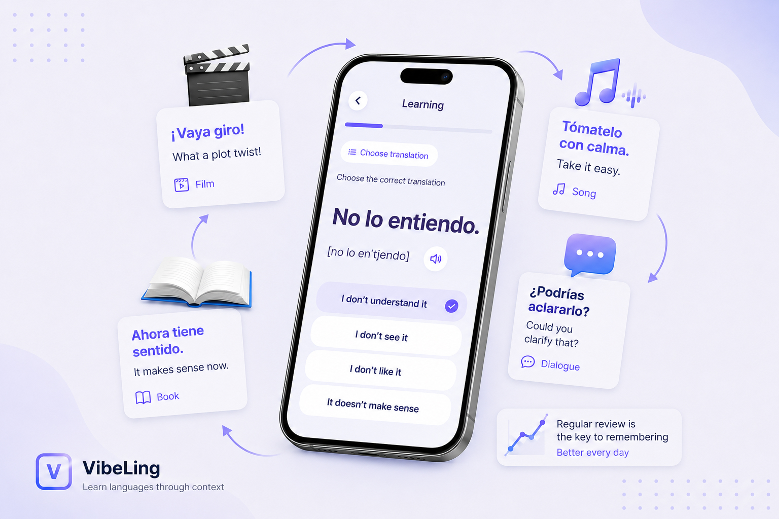 How to Memorize Spanish Words Effectively: A Complete Guide