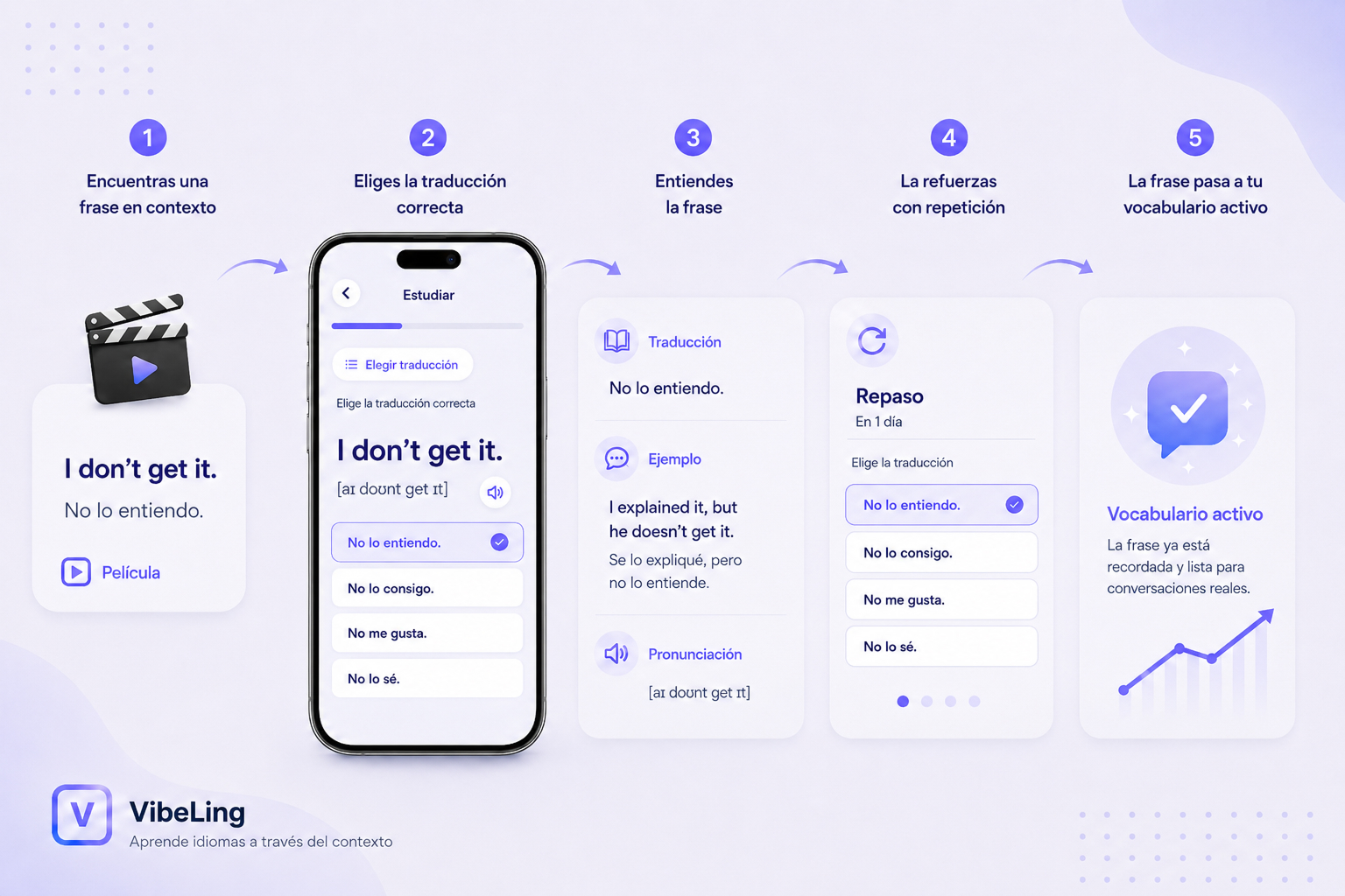 Cómo memorizar palabras en inglés de forma efectiva: guía completa