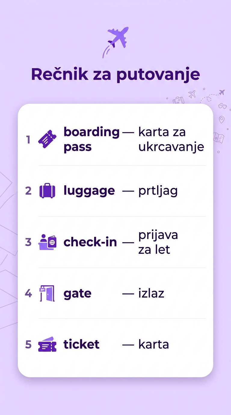 Rečnik za putovanje: engleske reči sa prevodom (boarding pass, luggage, check-in, gate, ticket)