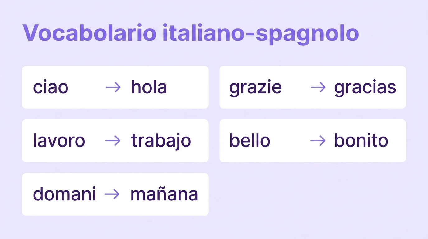 Vocabolario italiano-spagnolo: ciao, grazie, lavoro, bello, domani