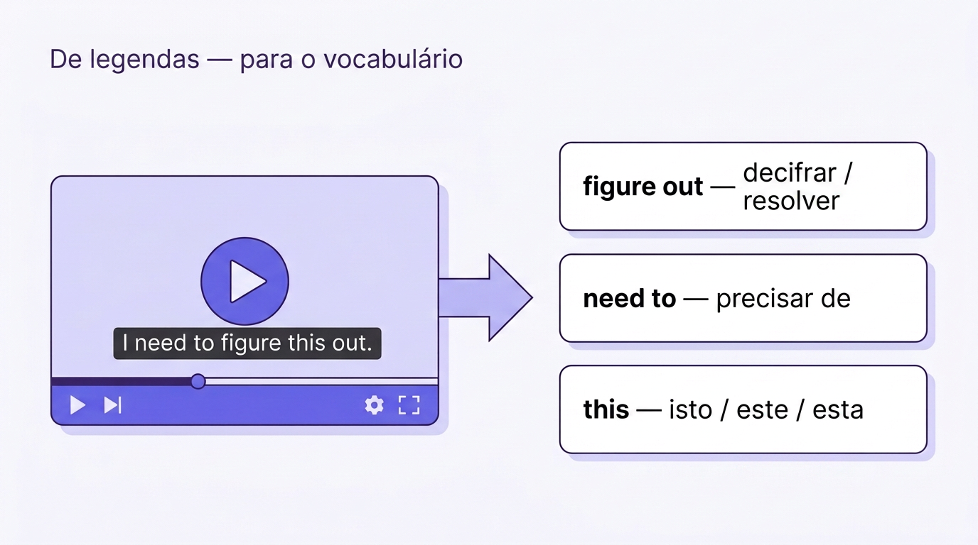 Das legendas do vídeo para cartões de vocabulário com tradução