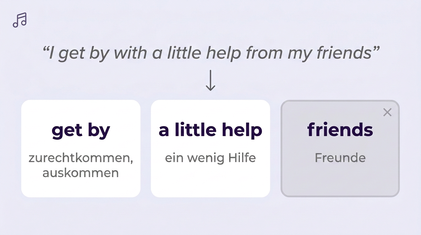 Aufschlüsselung einer Songzeile in Wendungen mit Übersetzung
