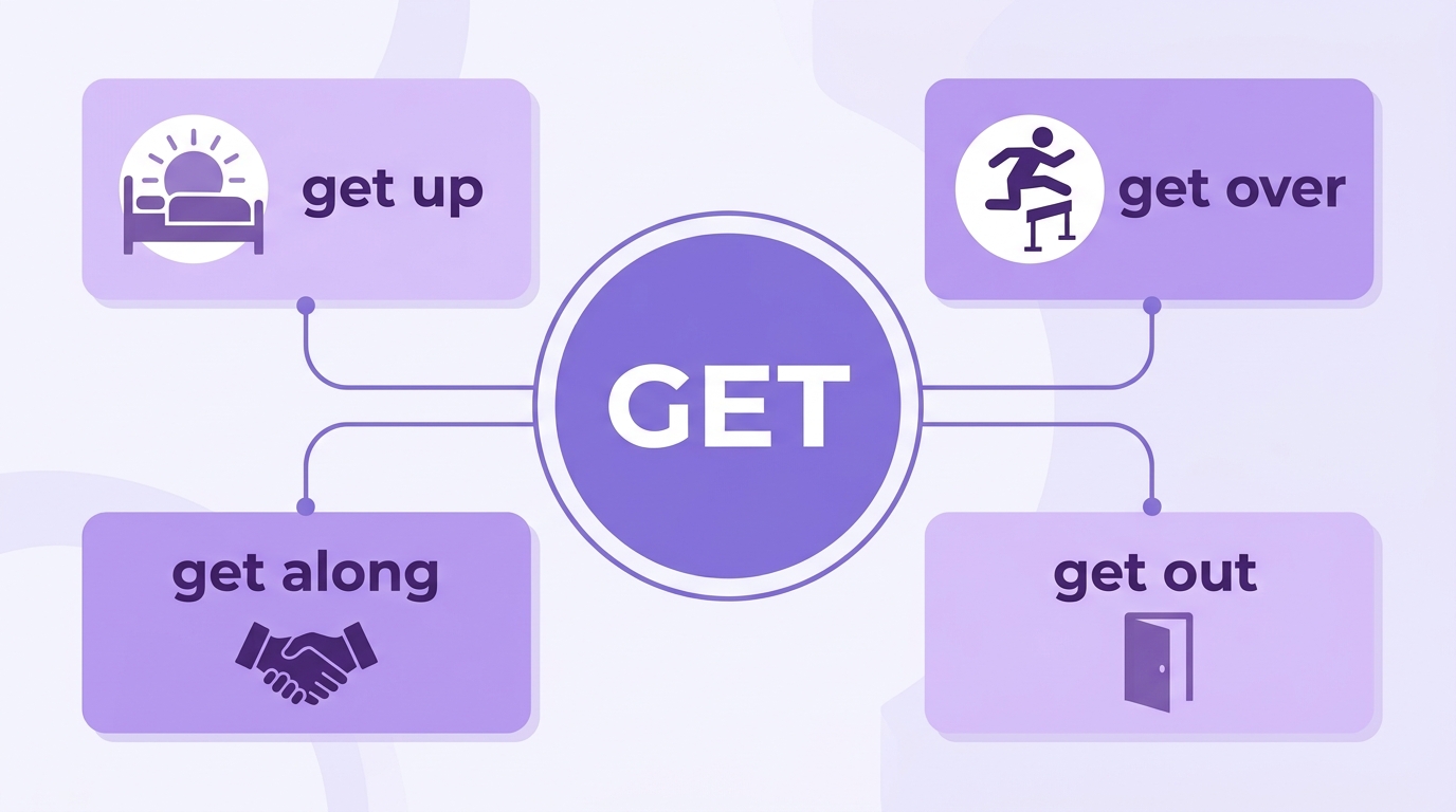 Phrasal verbs con get: get up, get over, get along, get out