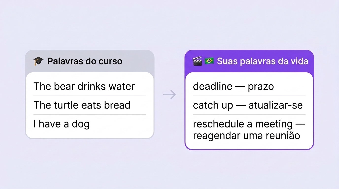 Comparação: as palavras do curso contra as suas palavras da vida real