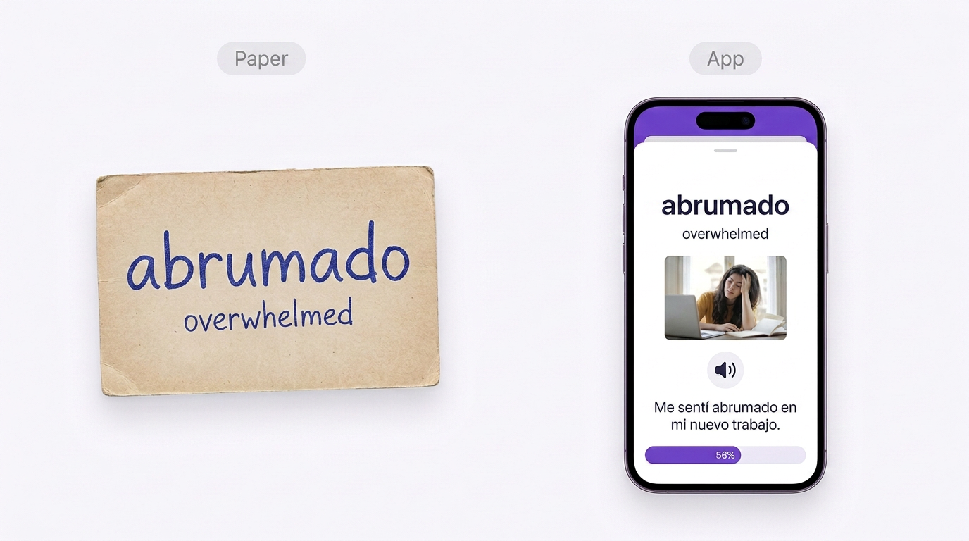 The same word abrumado on a paper flashcard and in an app card with a photo, audio and an example sentence