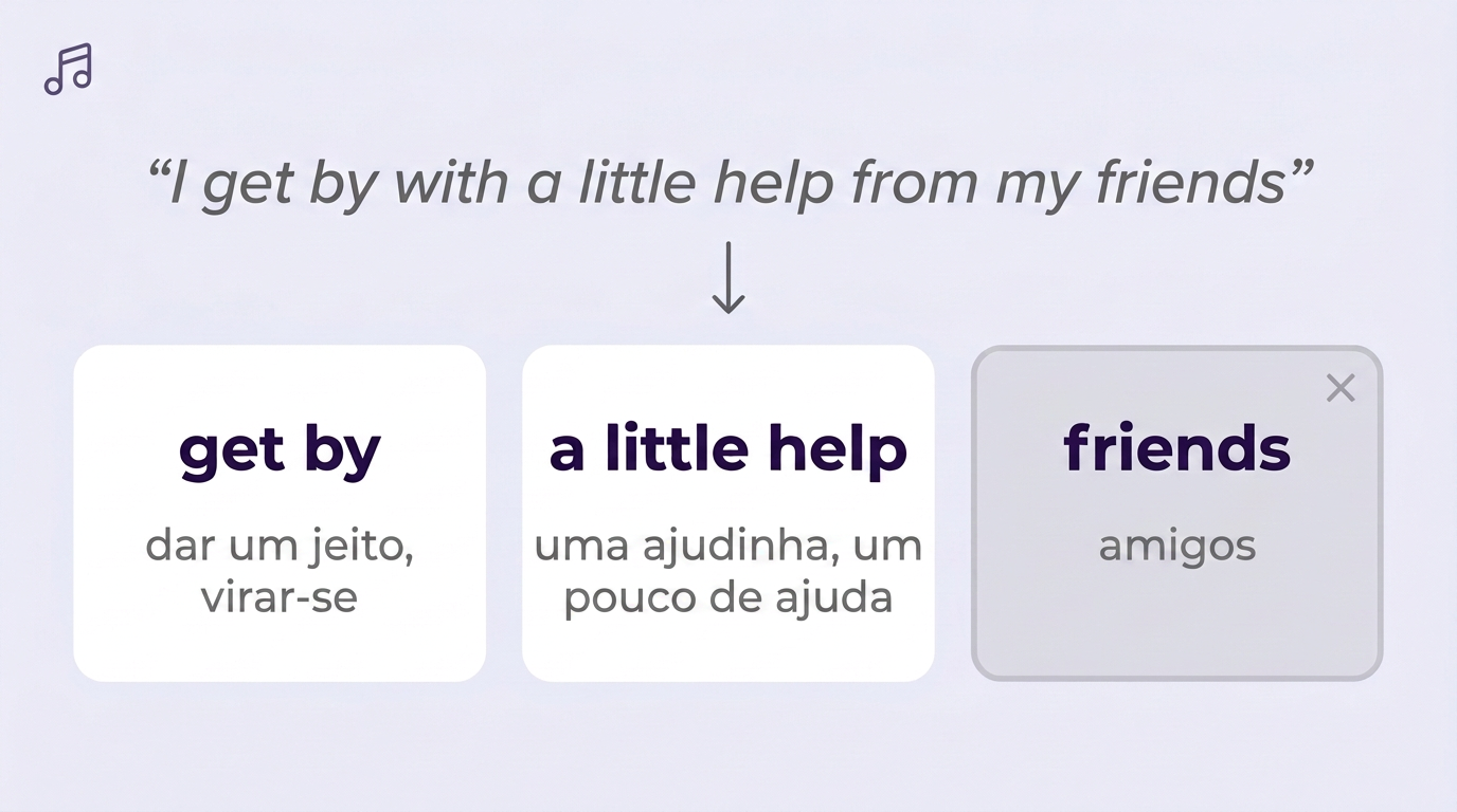 Análise de um verso de música em expressões com tradução
