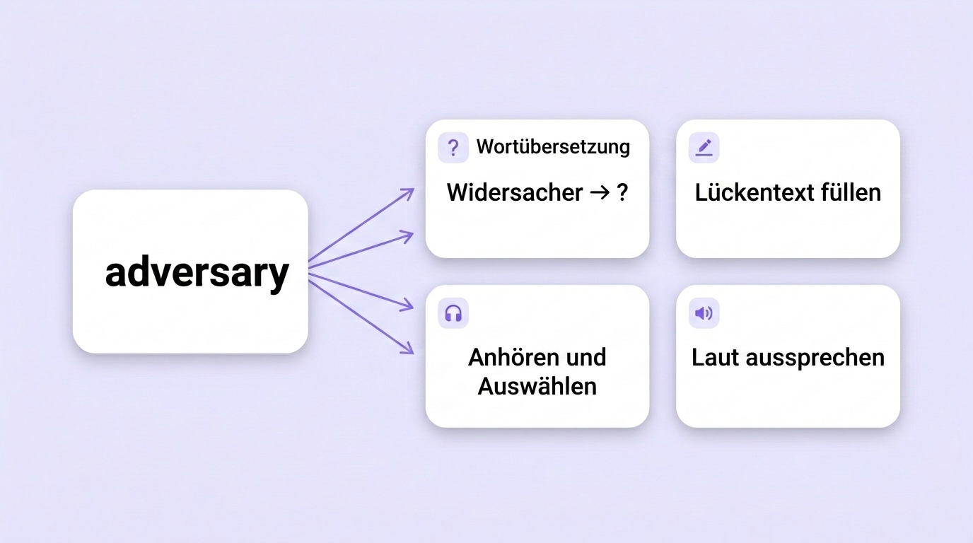 Ein englisches Wort wird zu vier verschiedenen Übungen