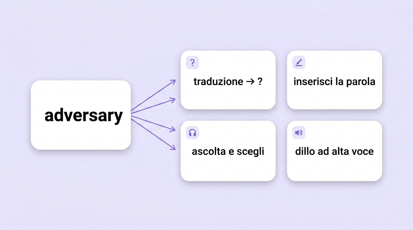 Una parola inglese trasformata in quattro esercizi diversi