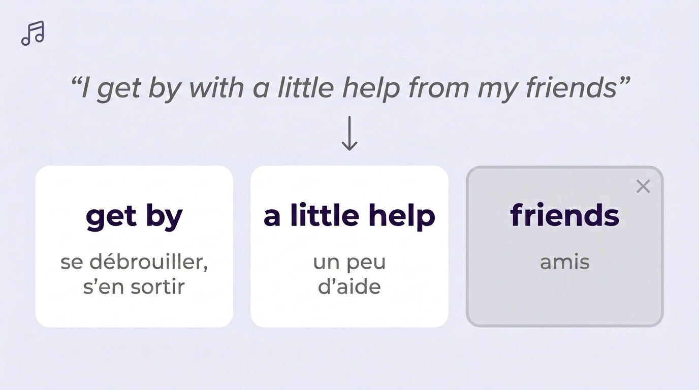 Décomposition d'un vers de chanson en expressions avec leur traduction