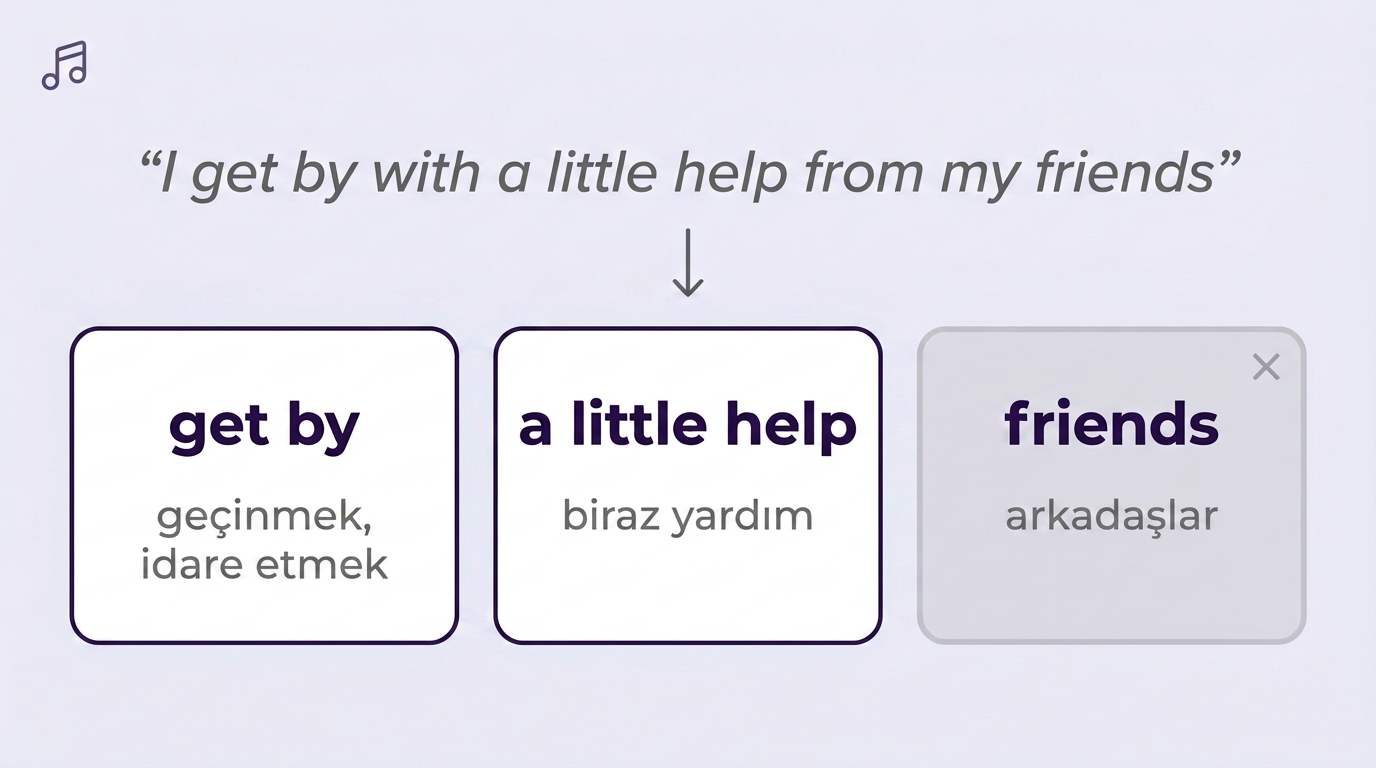 Bir şarkı dizesinin kalıplara ve çevirilerine ayrılması