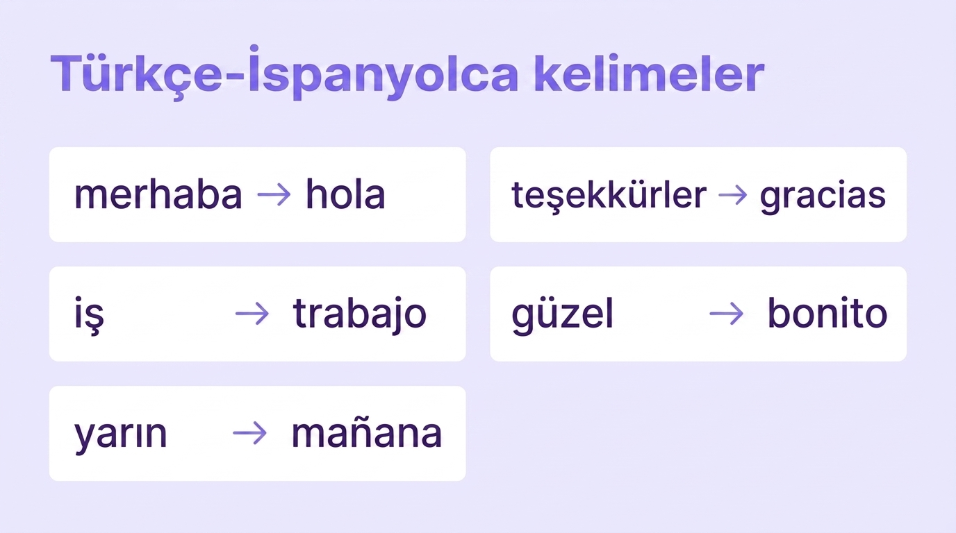 Türkçe-İspanyolca kelimeler: merhaba, teşekkürler, iş, güzel, yarın